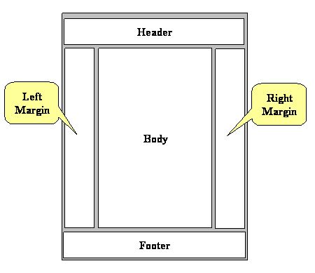 Web Page Partitions